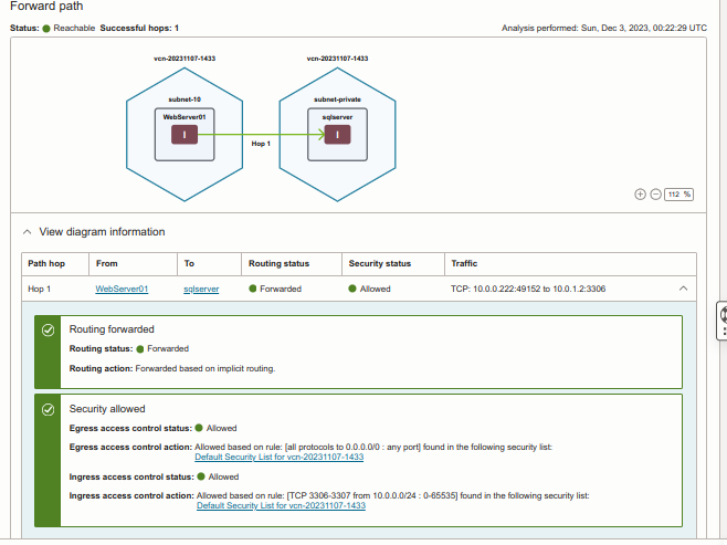 image showing Oracle's route analysis tool